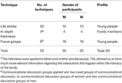 The Language of Ethics and Double Standards in the Affective and Sexual Socialization of Youth. Communicative Acts in the Family Environment as Protective or Risk Factors of Intimate Partner Violence